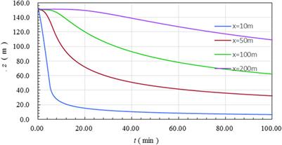 Numerical Analysis of Sand Bed Degrading and Sediment Transport Rate Under Tailings Dam Break